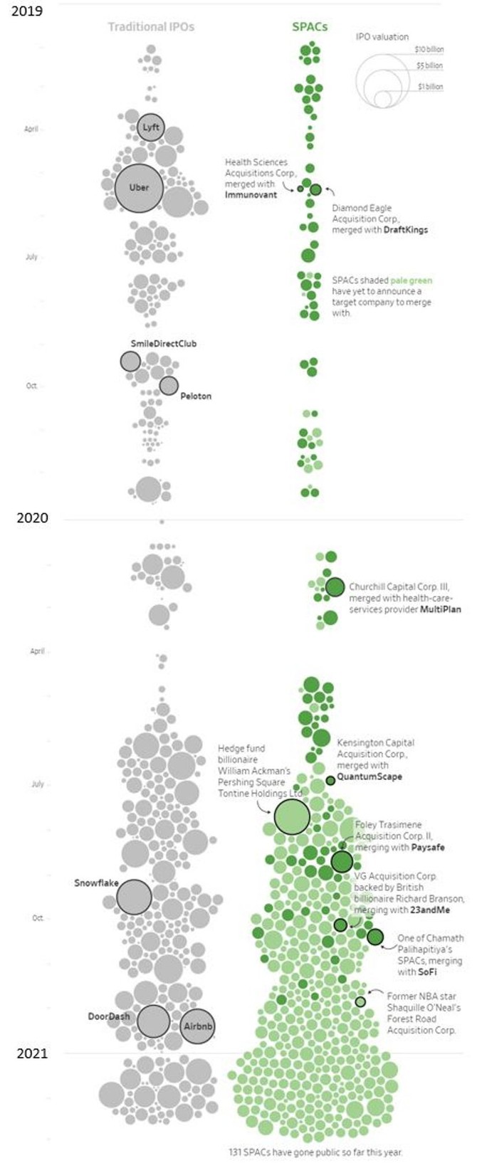 IPO vs. SPAC